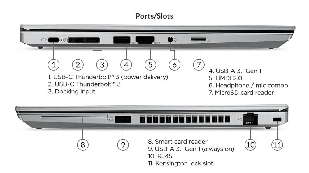 Lenovo ThinkPad T14 Gen 2 i5 11th
